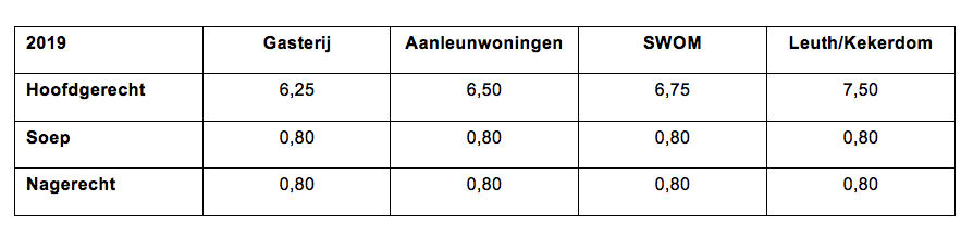 Gasthuis-tarieven-schema Gasthuis-tarieven-schema