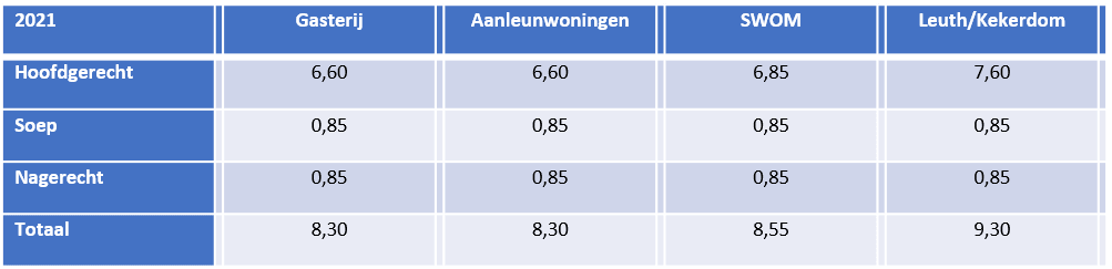 Maaltijden 2021-min (1)