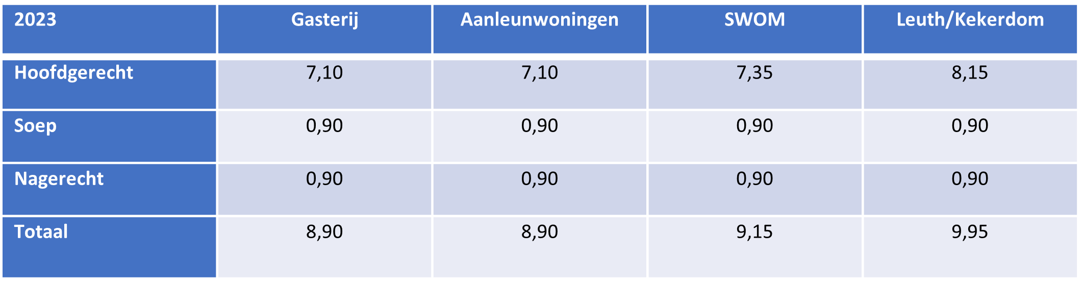 Maaltijden 2023_tabel